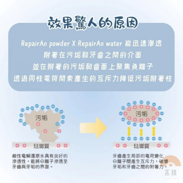 牙倍淨RepairAn 犬貓潔牙凝膠 日本 潔牙 貓用品 狗用品 貓 狗 用品 牙刷 牙膏 凝膠