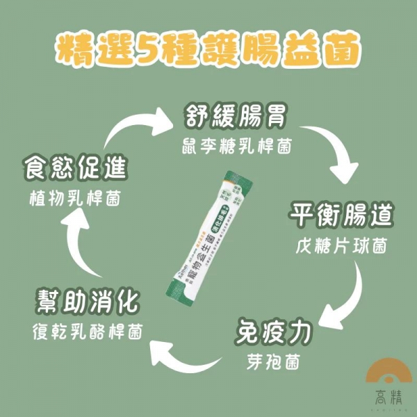 Aether依鈦 寵物益生菌 寵物排毛粉 益生菌 排毛用 寵物排毛 犬貓適用 保健品 寵物保健 益生菌 貓咪益生菌