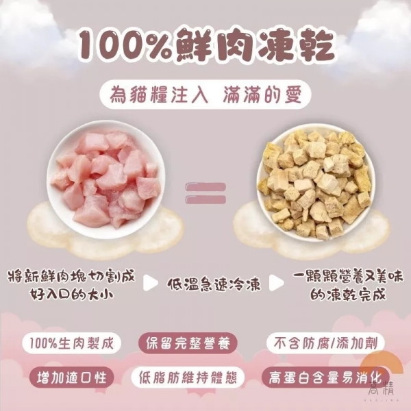紐樂芙 NEW LOVE 無穀凍乾糧 貓飼料 貓糧 幼貓 成貓 老貓 化毛配方 泌尿道保健 室內體控 護膚亮毛