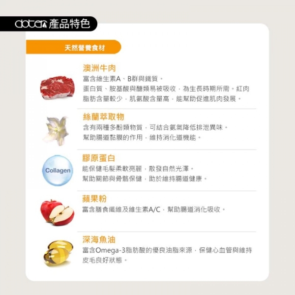 Doter 寵愛物語 狗飼料1.5kg/6kg 深色犬 淺色犬 活動犬 低敏犬 狗糧 飼料 乾糧 寵物飼料
